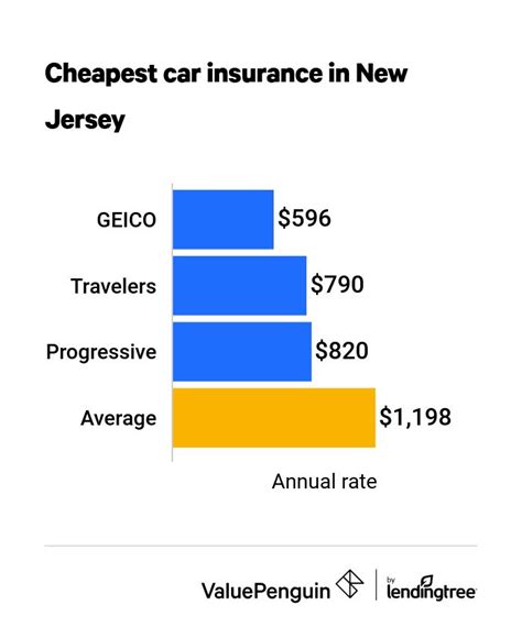 cheapest car insurance in nj